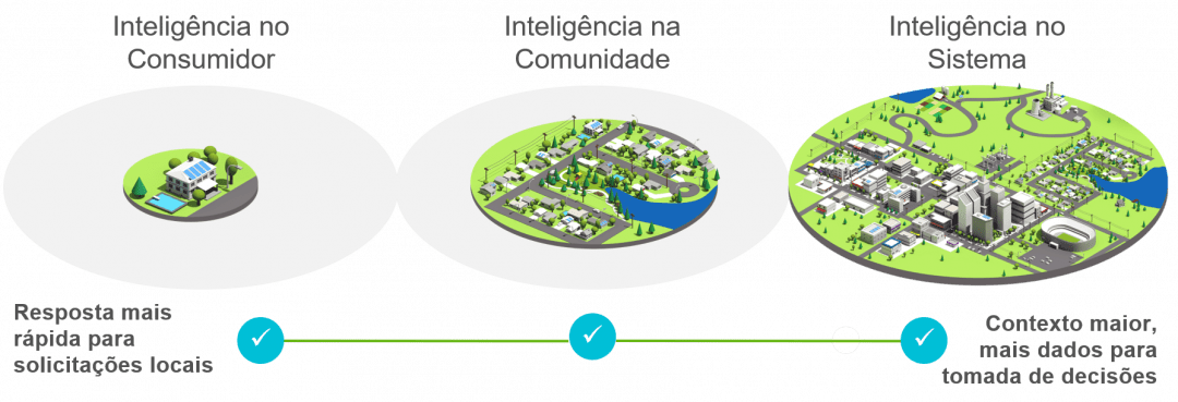 IFTM INFOWEEK 2021 - IoT E SUSTENTABILIDADE